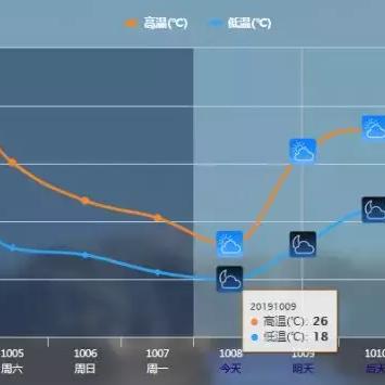 芜湖天气预报查询15天（芜湖天气预报?）