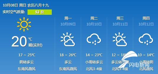 临沂天气预报15天气（天气预报15天查询临沂天气）