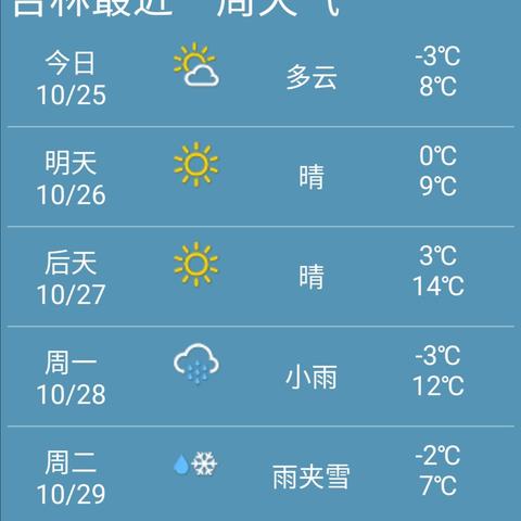 掌握未来半月天气密码，本地15天天气预报查询全攻略