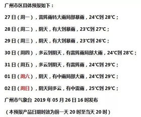 广东天气预报,春无三日晴,回南天与龙舟水的变奏曲 广东天气预报,春无三日晴,回南天与龙舟水的变奏曲