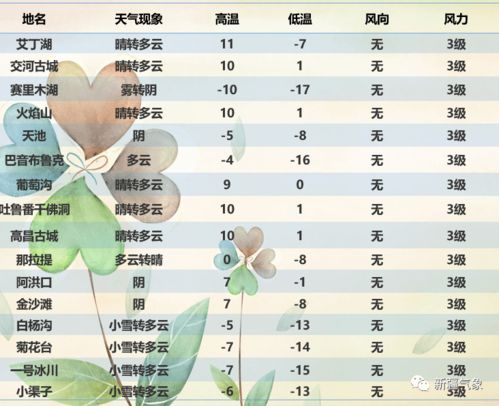 今日天气24小时预报，晴雨交替，出行需留意