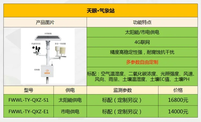 探秘气象站监测设备价格，从千元级到数十万的选购指南