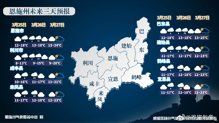 湖南恩施天气15天查询，掌握未来半月晴雨，出行计划更从容