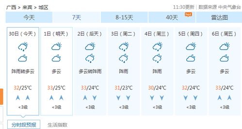 北京30天天气预报最准确，真相与误区全解析