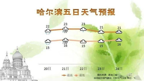 近一周天气预报,晴雨交替,气温起伏,出行请注意 近一周天气预报,晴雨交替,气温起伏,出行请注意