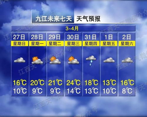 近一周天气预报,晴雨交替,气温起伏,出行请注意 近一周天气预报,晴雨交替,气温起伏,出行请注意