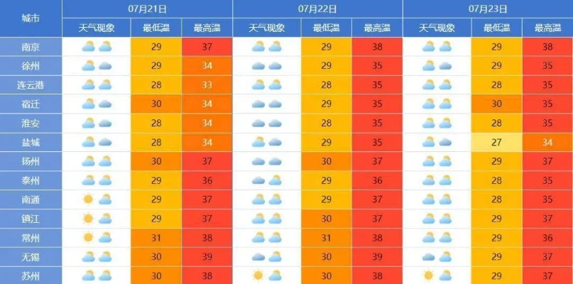 未来三十天天气预报,科技如何让天意不再难测? 未来三十天天气预报,科技如何让天意不再难测?