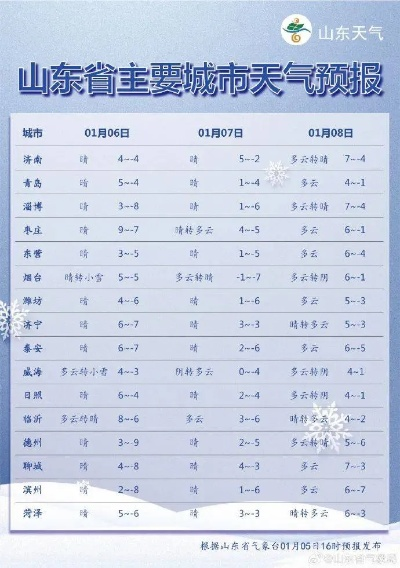 陵城区天气预报，晴雨冷暖皆在掌握，生活出行更从容