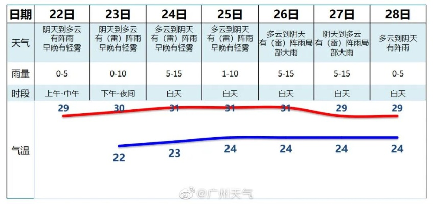 广州天气查询，掌握羊城晴雨，从容应对多变气候
