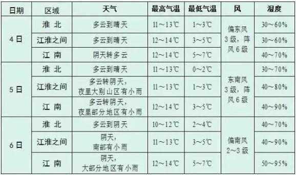 安徽蚌埠天气预报,明日气温骤降,市民需注意防寒保暖 安徽蚌埠天气预报,明日气温骤降,市民需注意防寒保暖