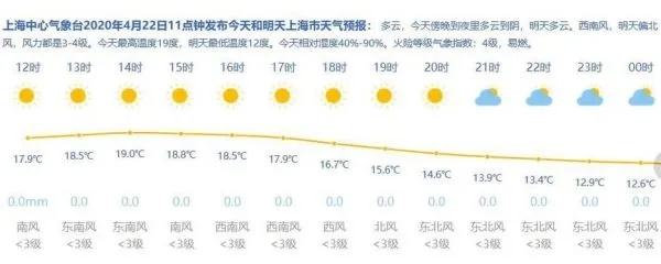 上海天气预报查询,掌握晴雨,从容出行 上海天气预报查询,掌握晴雨,从容出行