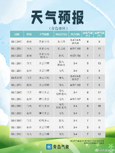 城市天气预报,冷暖背后的生活密码 城市天气预报,冷暖背后的生活密码