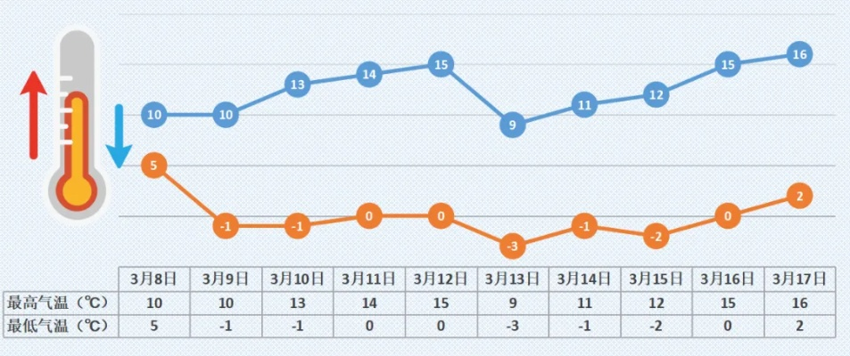 未来15天天气趋势分析,从最新预报看季节转换与出行建议 未来15天天气趋势分析,从最新预报看季节转换与出行建议