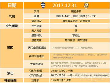 张家界天气预报15天景区天气，出行前必看的实用指南