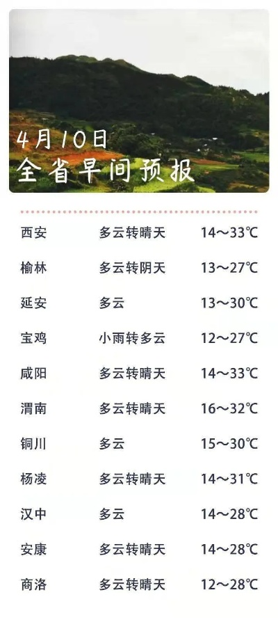 宝鸡一周天气预报，晴雨交替，适时添衣