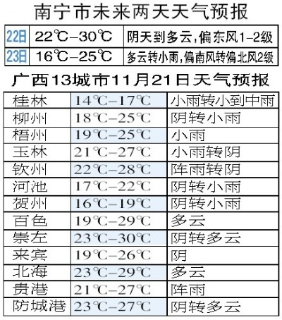 南宁一周天气预报，春日暖阳与阵雨交替，出行需留意