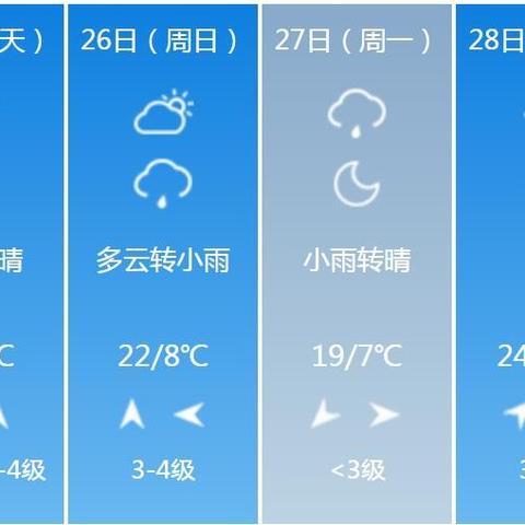 临沂天气预报15天查询，掌中气象，从容规划每一天
