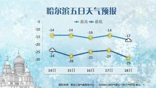 昌平天气预报，一日三变，生活指南与气候智慧
