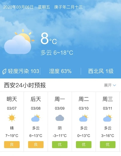 西安15天精准天气预报,科技赋能古城生活新便利 西安15天精准天气预报,科技赋能古城生活新便利