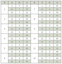 桂林1-12月气温表，四季如画的旅行指南