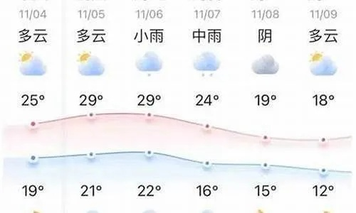 漯河预报天气，一座北方水城的冷暖晴雨与生活脉搏
