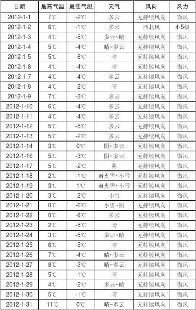 叶县天气预报，一场与天地对话的日常仪式