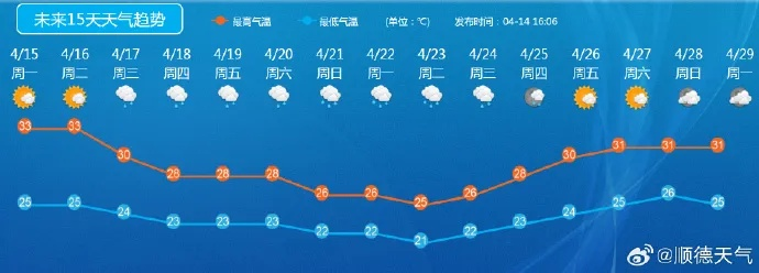 未来十五天，天气剧本如何演变？一文看透趋势与生活攻略