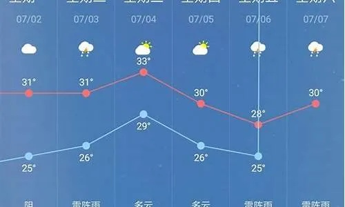 新民天气预报，一座城市的冷暖，都在这里感知