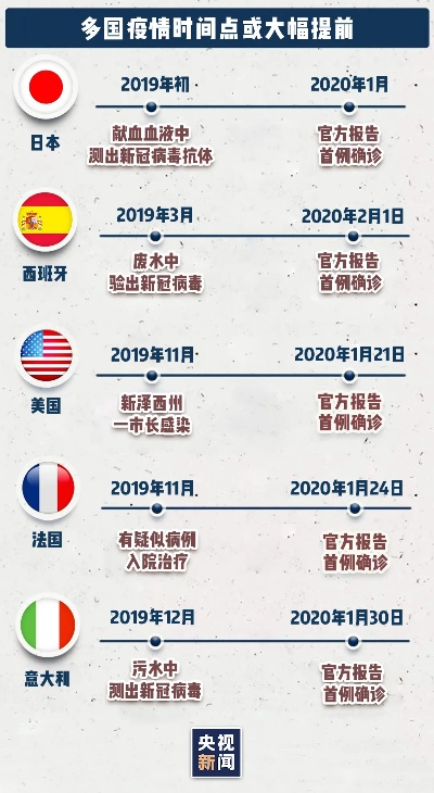 5月疫情最新消息，多国调整防控策略，全球疫情形势现新变化