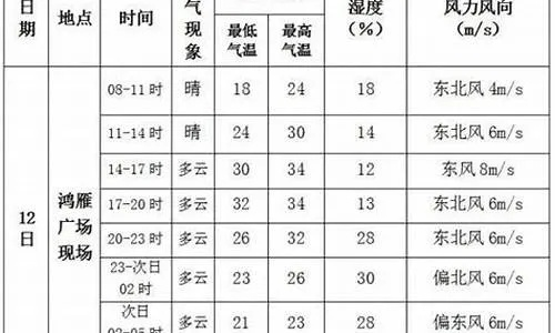 库尔勒天气预报，丝路梨城的风云变幻与生活指南
