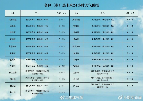 未来40天天气预报，气候变幻莫测，早做准备迎挑战