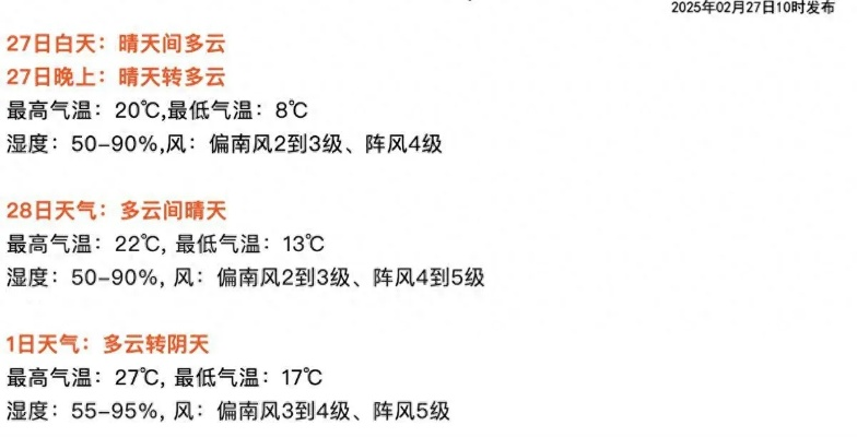 上一周天气回顾,春意渐浓,气温起伏如坐过山车 上一周天气回顾,春意渐浓,气温起伏如坐过山车