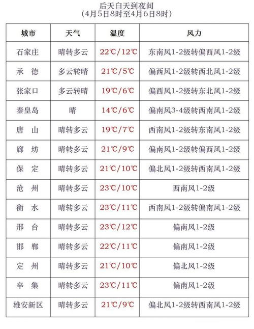 银川天气预报,塞上江南的晴雨表与生活指南 银川天气预报,塞上江南的晴雨表与生活指南