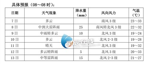 金华一周天气预报,晴雨相间,气温起伏需留意 金华一周天气预报,晴雨相间,气温起伏需留意