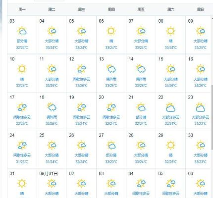 桂林全年12个月气温表,四季如春的气候密码 桂林全年12个月气温表,四季如春的气候密码