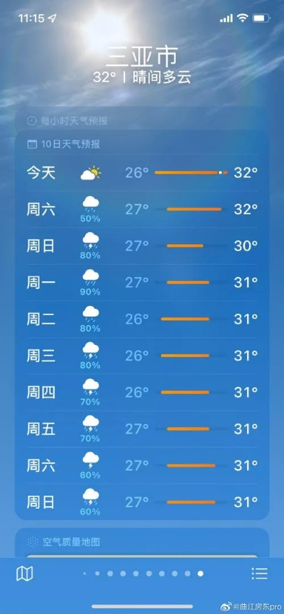 海南三亚天气预报15天,热带天堂的晴雨表与出行指南 海南三亚天气预报15天,热带天堂的晴雨表与出行指南