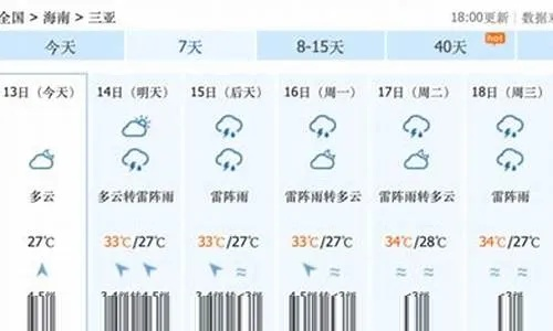 海南三亚天气预报15天,热带天堂的晴雨表与出行指南 海南三亚天气预报15天,热带天堂的晴雨表与出行指南