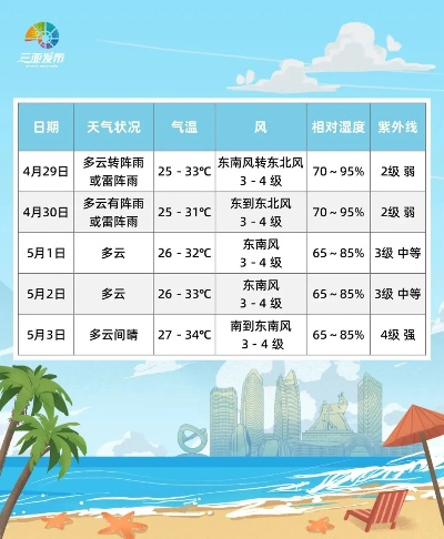 海南三亚天气预报15天,热带天堂的晴雨表与出行指南 海南三亚天气预报15天,热带天堂的晴雨表与出行指南