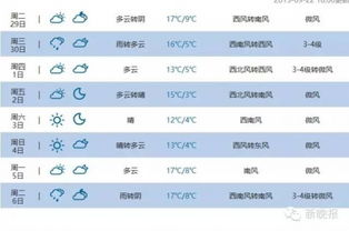 本地十五天气预报15天查询,掌握未来两周天气,从容规划每一天 本地十五天气预报15天查询,掌握未来两周天气,从容规划每一天
