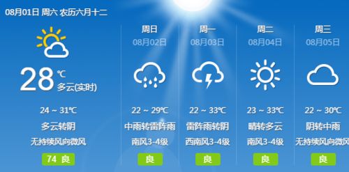 秦皇岛15天天气预报查询指南，百度上的信息如何用得更准？