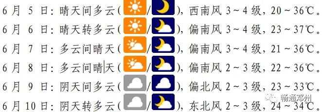 邓州市天气预报，气象服务助力日常生活与农业生产