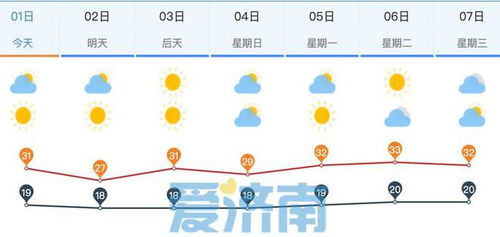 济南本周天气预报，晴雨交替，气温波折，出行需留意