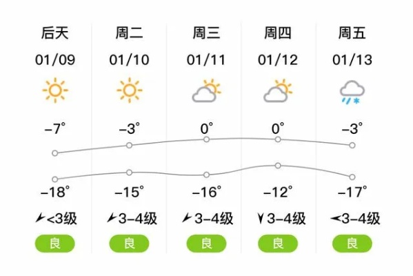 农安天气预报，春日里的阴晴冷暖