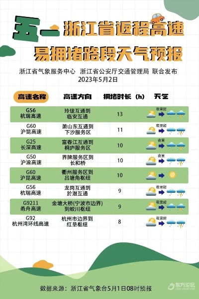 掌握天气变化，从容出行—宁波天气预报查询全攻略