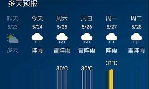 玉环天气预报15天，东海之滨的天气密码，你读懂了吗？