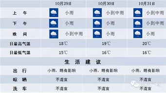 南京天气预报30天,梅雨季的晴雨表与生活指南 南京天气预报30天,梅雨季的晴雨表与生活指南