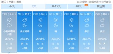 南京天气预报30天,梅雨季的晴雨表与生活指南 南京天气预报30天,梅雨季的晴雨表与生活指南