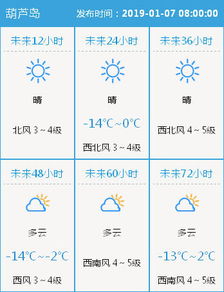 明天天气,云端之上的算法与心跳 明天天气,云端之上的算法与心跳