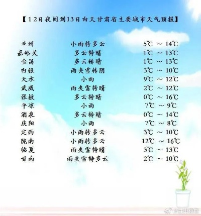 武威天气预报,丝路古城的冷暖晴雨 武威天气预报,丝路古城的冷暖晴雨