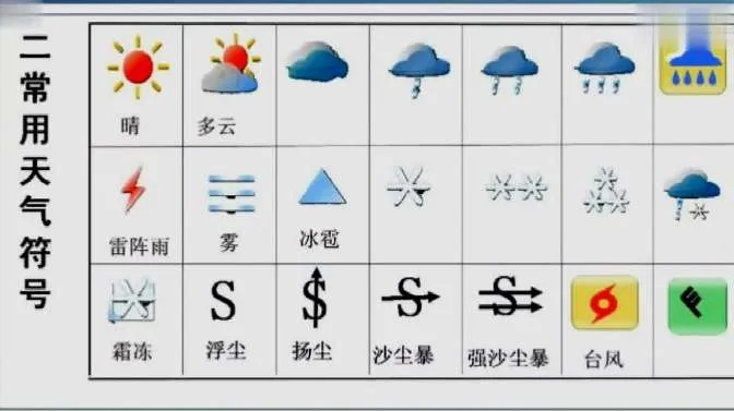 天气符号图案大全，读懂天空的语言，从这些符号开始